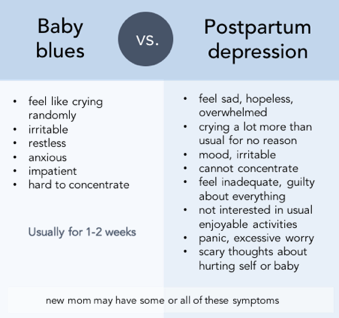 postpartum depression graphic